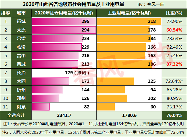 山西省最新电价调整，变革及其影响