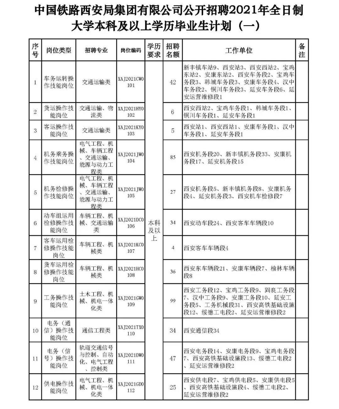 榆林招聘网最新招聘信息全面更新速递
