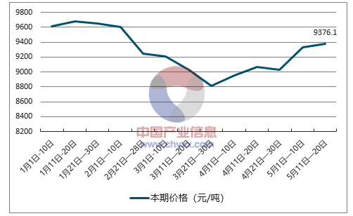 聚丙烯今日最新价格，市场走势分析与影响总结