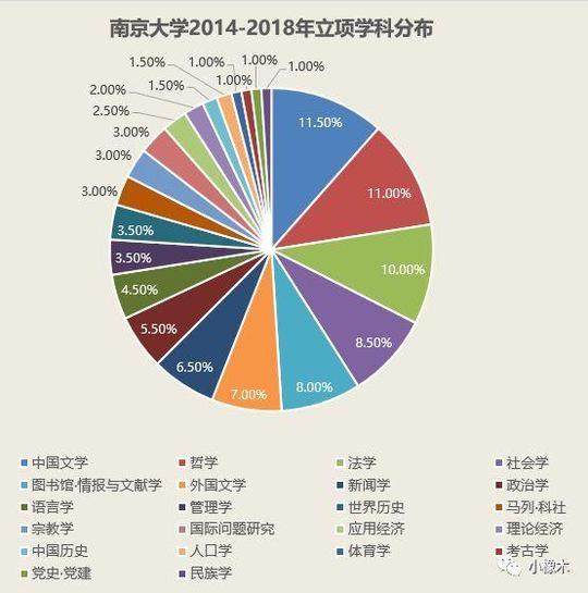 工艺美术品收藏 第405页