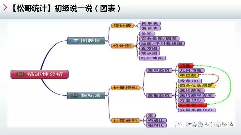 三期必出一期三期资料,统计材料解释设想_线上版31.575