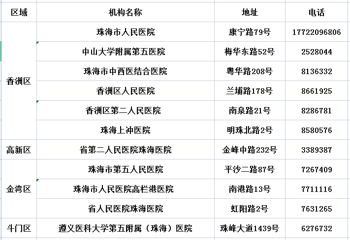 新澳门六2004开奖记录,快速解答方案设计_户外版16.172