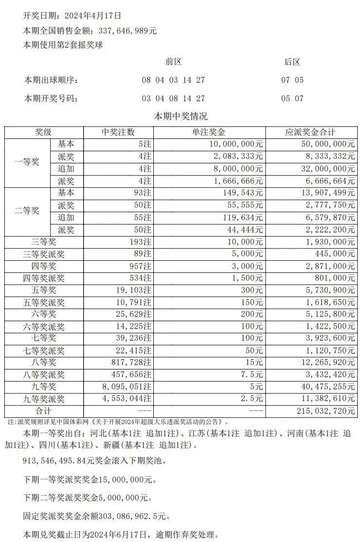 澳门开奖结果+开奖记录表013,安全性方案执行_初学版16.934