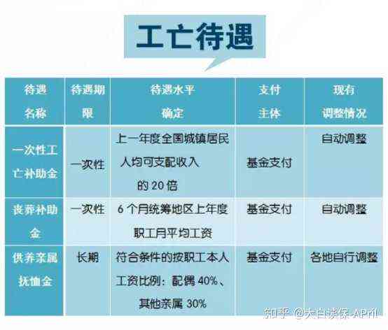 死亡赔偿金2022年最新标准,信息明晰解析导向_体育版23.217