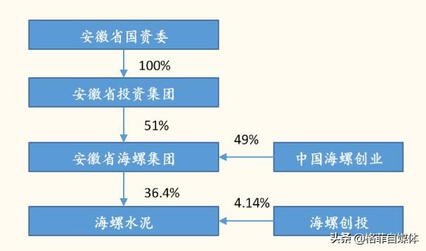 海螺创业最新动态解析，全面解读与观点阐述