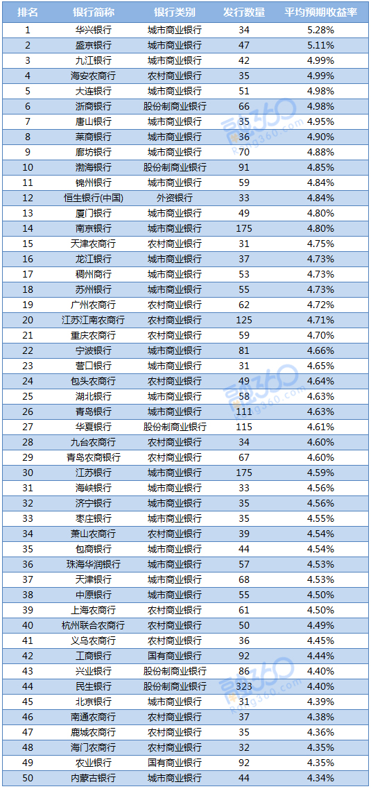 工艺美术品收藏 第194页