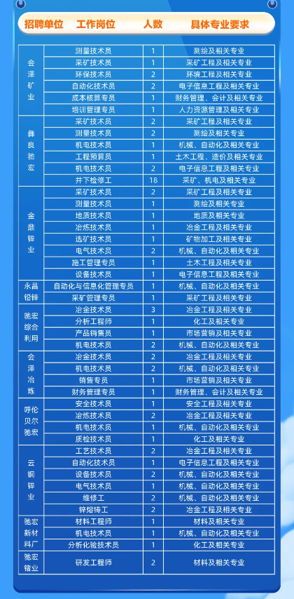 曲靖驰宏公司最新招聘动态及日常招聘信息更新