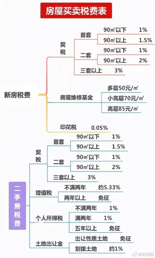 关于房产税的税率最新规定解读