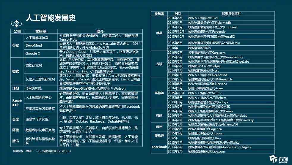 97ai最新地址，探索前沿科技的门户网站