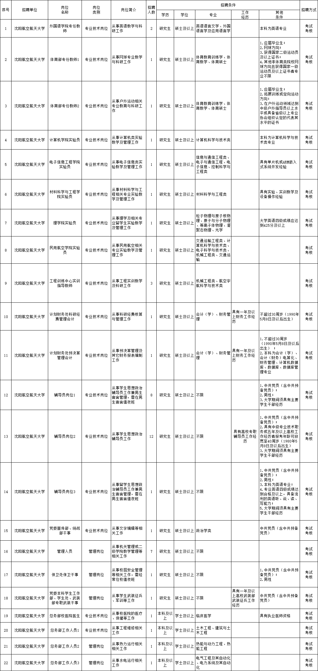 永安招聘网最新招聘,永安招聘网最新招聘信息，你的理想工作在这里等你！