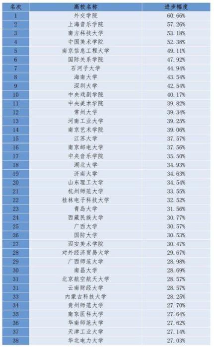 工艺美术品收藏 第104页