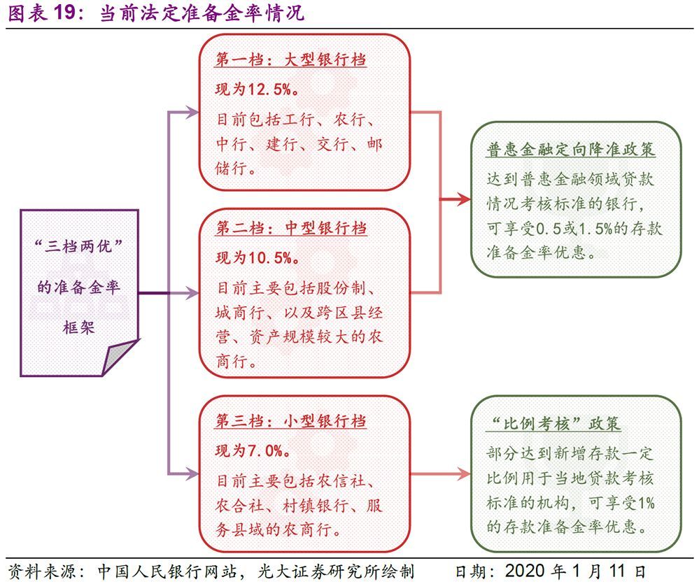 最新货币政策解读，你准备好应对变化了吗？