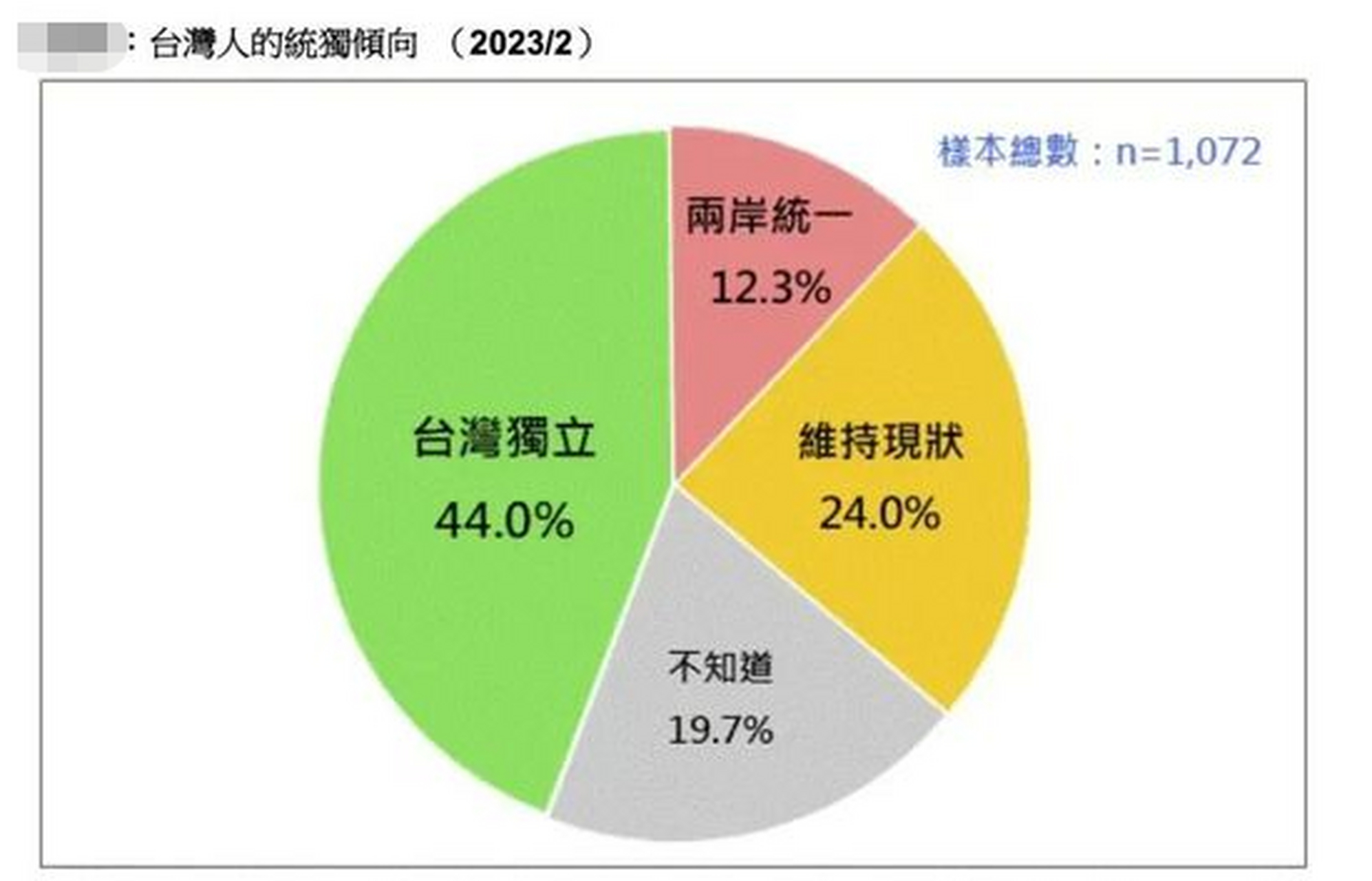 台湾最新民调揭示，科技重塑生活，开启前所未有的智能体验之旅