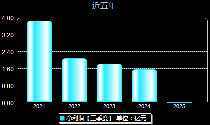 金岭矿业股票最新动态更新，最新消息一览