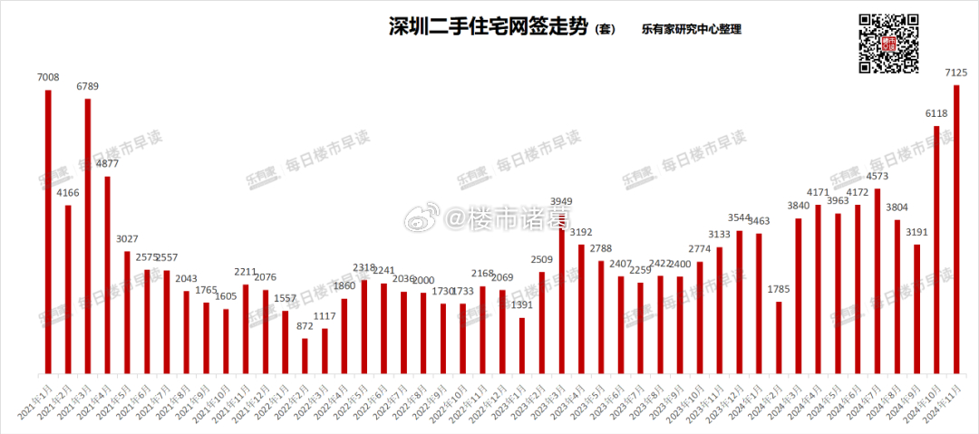一肖一码一一肖一子深圳,实际确凿数据解析统计_知识版9.148