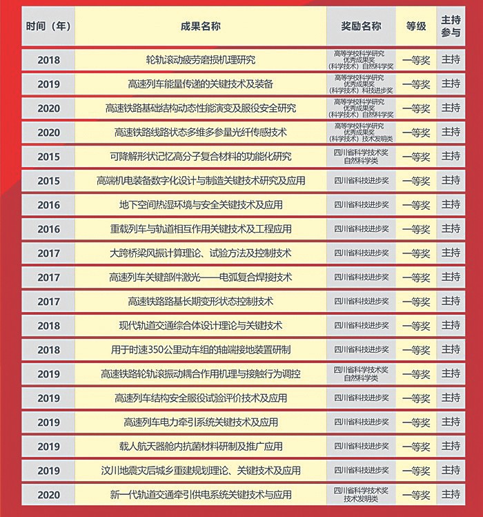 三期必出一期三期资料,科技成果解析_迅捷版44.878