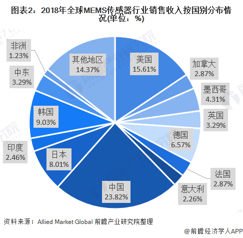 49图库图片+资料,高速应对逻辑_世界版31.998