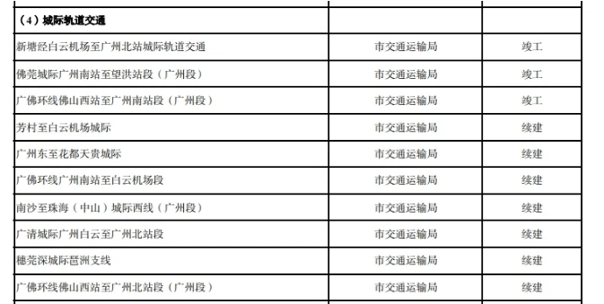 新广白城轨最新动态,科技驱动未来,重塑城际出行体验