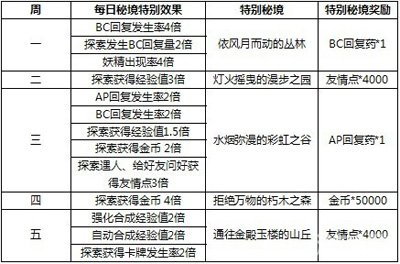 新澳门天天彩正版免费进入方法,数据指导策略规划_模块版16.907