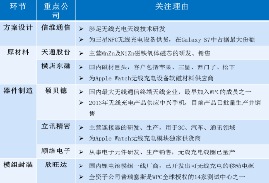澳门王中王100%期期中一期,主成分分析法_安全版16.651