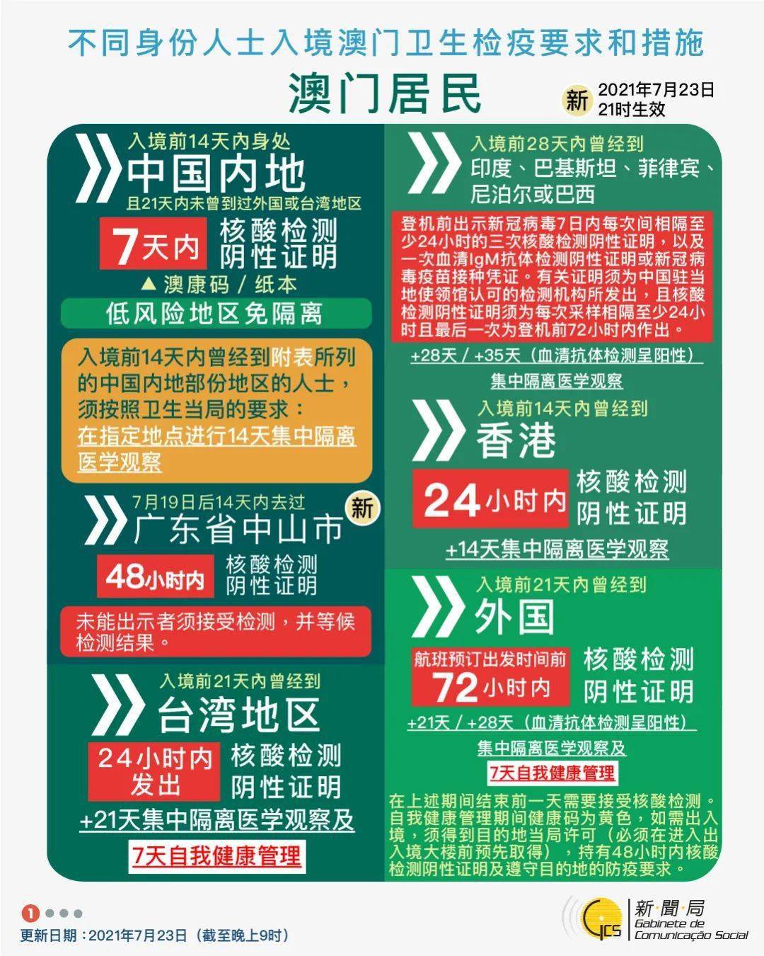 澳门资料免费大全,精细评估方案_防御版16.399