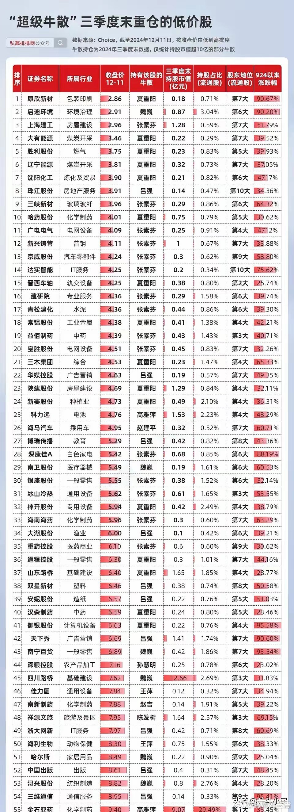 揭秘股市隐形大佬,最新牛散持股深度分析