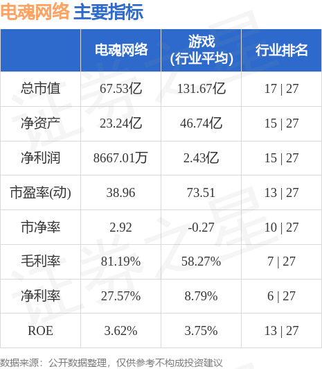 电魂网络最新动态,铸就数字时代的魂灵力量