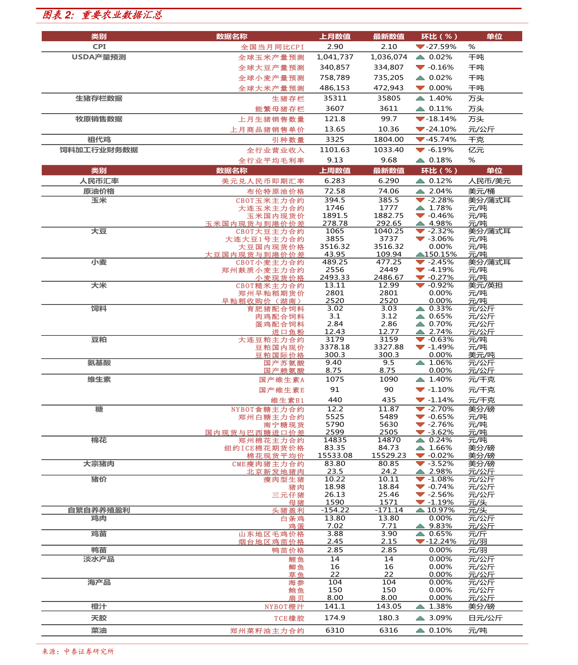 书法艺术中心 第206页