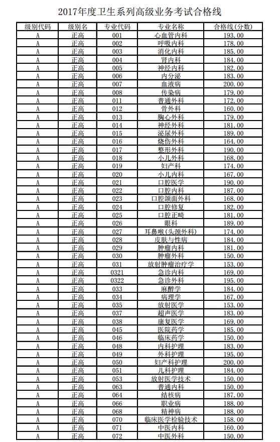 甘肃省副高职称评定最新规定及其下的温馨日常