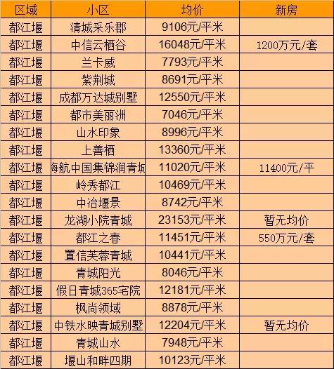 青白江最新房价动态及市场趋势，热门区域、购房指南全解析