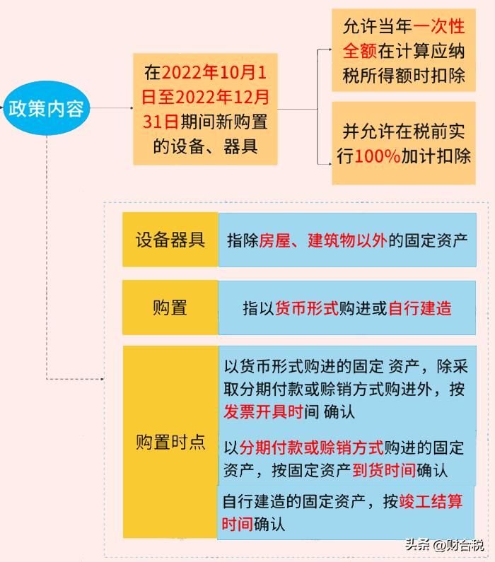 最新企业所得税税率概览，背景、影响及地位分析