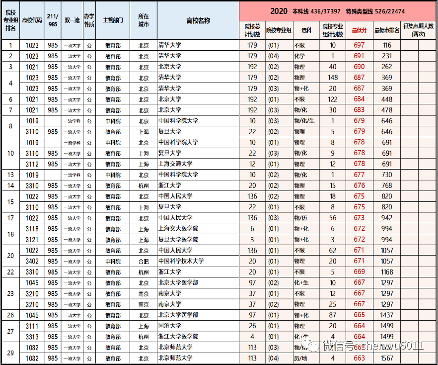 名人字画鉴赏销售平台 第131页
