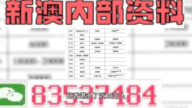 澳门天天开彩期期精准,详细数据解读_味道版51.869
