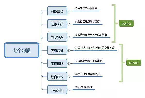 书法艺术中心 第67页