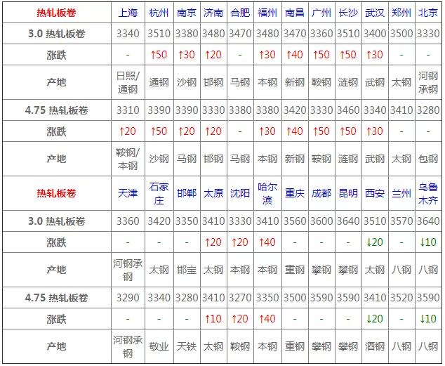 名人字画鉴赏销售平台 第52页